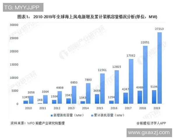 探索LTG探点的创新应用与未来发展趋势分析